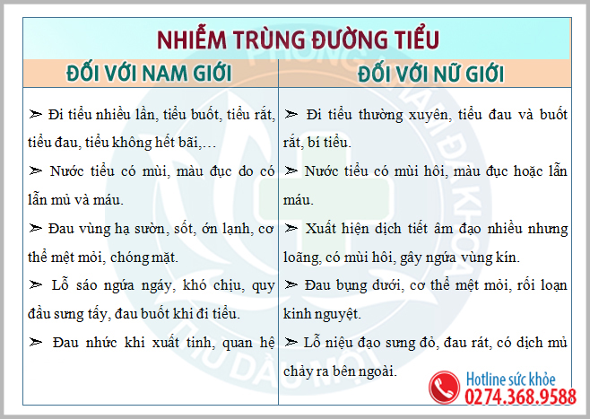 Lưu ý các triệu chứng nhiễm trùng đường tiểu