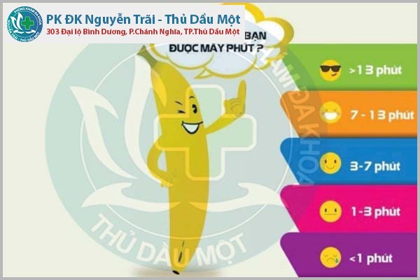 Xuất tinh sớm