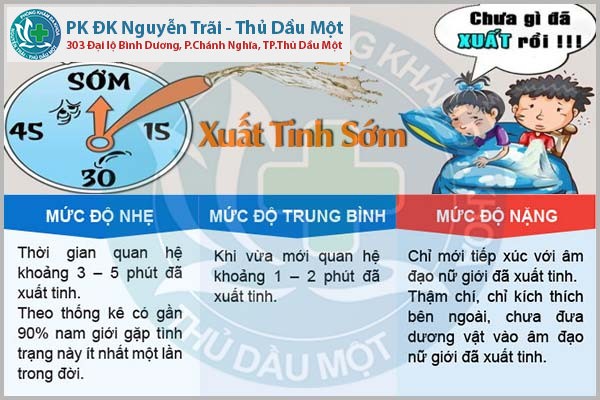 Dấu hiệu xuất tinh sớm không nên bỏ qua