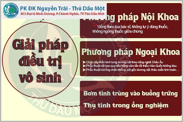 Phương pháp trị vô sinh nam tiên tiến hiện nay