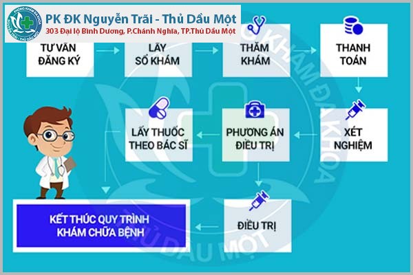 Quy trình khám chữa khoa học, nhanh gọn