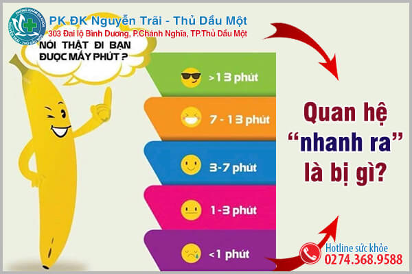 Bạn quan hệ nhanh ra trong bao nhiêu phút?